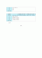 2014-하계계절 사희만 [인강] 글로벌 리더를 위한 글로벌 매너 인강 기말고사 내용 및 답안 (30문제) 7페이지