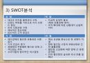 이마트(E-Mart)의 한국과 중국에서의 마케팅 전략 분석.ppt 7페이지