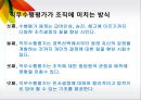 [산업 및 조직심리학] CHAPTER 07.직무수행관리.PPT 5페이지