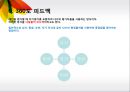 [산업 및 조직심리학] CHAPTER 07.직무수행관리.PPT 23페이지