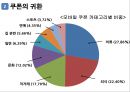 오프라인 시장의 위기와 해결방안 12페이지