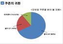 오프라인 시장의 위기와 해결방안 13페이지