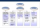 물류시설 건축의 이해.pptx 4페이지