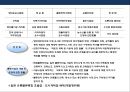 물류시설 건축의 이해.pptx 5페이지