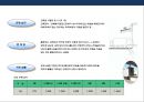 물류시설 건축의 이해.pptx 7페이지