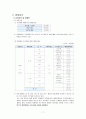 롯데제과 기업분석  7페이지