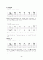 롯데제과 기업분석  14페이지