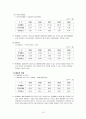 롯데제과 기업분석  15페이지