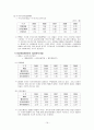 롯데제과 기업분석  19페이지