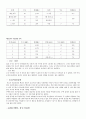 조선시대 집의 역사적 정의 3페이지