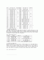 공녀와 환향녀의 정의 4페이지
