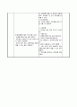 [유아교과교육론]  (만5세/표현,탐구생활/조형활동) - 활동명 : 신문지 빗자루 / 생활주제 : 나는 똑똑한 재활용 박사 / 주제 : 북극곰이 울어요 2페이지