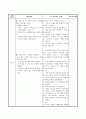 [유아교과교육론]  (만5세/표현,탐구생활/조형활동) - 활동명 : 신문지 빗자루 / 생활주제 : 나는 똑똑한 재활용 박사 / 주제 : 북극곰이 울어요 3페이지
