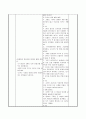 [유아교과교육론]  (만5세/표현,탐구생활/조형활동) - 활동명 : 신문지 빗자루 / 생활주제 : 나는 똑똑한 재활용 박사 / 주제 : 북극곰이 울어요 4페이지