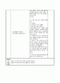 [유아교과교육론]  (만5세/표현,탐구생활/조형활동) - 활동명 : 신문지 빗자루 / 생활주제 : 나는 똑똑한 재활용 박사 / 주제 : 북극곰이 울어요 6페이지
