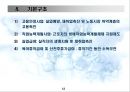 고용보험법 [사회보험법 개괄] 12페이지