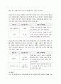 비만유형별 체지방 감량을 위한 운동프로그램 작성. 4페이지