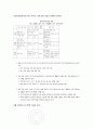[국문학개론] - 문법 교육의 표준화와 다양화의 과제,문법 교육의 근거론, 문법 교육 번쳔사와 최근의 동향, 문법 표준화와 다양화의 방향과 과제,문법 체계와 용어의 표준화 7페이지