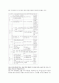 [국문학개론] - 문법 교육의 표준화와 다양화의 과제,문법 교육의 근거론, 문법 교육 번쳔사와 최근의 동향, 문법 표준화와 다양화의 방향과 과제,문법 체계와 용어의 표준화 9페이지