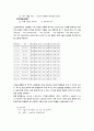 [국문학개론] - 문법 교육의 표준화와 다양화의 과제,문법 교육의 근거론, 문법 교육 번쳔사와 최근의 동향, 문법 표준화와 다양화의 방향과 과제,문법 체계와 용어의 표준화 20페이지