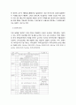 [국문학개론] - 일본어권 문법 교육의 현황과 방향 (제도심의 문제점과 그 대책,문법 용어상의 문제점, 출반점수,동지사대학의 현황) 3페이지