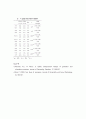 내현적·외현적 자기애의 대인관계양식 (Relationship Patterns of Covert and Over Narcissism) 3페이지