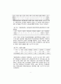 교장 공모 과정에 관한 미시정치적 분석,분석의틀,미시정치적 관점,이익집단들,권력,전략,연구방법,대상,교장 공모 추진 과정,분석 및 논의, 이익집단의 출현, 이익집단의 권력 6페이지