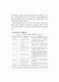 교사 효능감에 관한 국내외 연구동향 분석 (국내 문헌 연구 주제별 분석,국내외 문헌 관련 변인별 분석) 6페이지