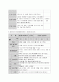 만5세를 대상으로 환경과 에너지라는 주제의 주간교육계획안, 일일보육계획안을 작성하기. 일일보육계획안은 주간교육계획안에 제시된 활동과 일치하여야 합니다. 4페이지