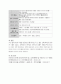 만5세를 대상으로 환경과 에너지라는 주제의 주간교육계획안, 일일보육계획안을 작성하기. 일일보육계획안은 주간교육계획안에 제시된 활동과 일치하여야 합니다. 5페이지