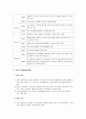 [법제론]국민기초생활보장법 4페이지