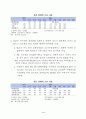 2014년 『한국은행 통화정책 경시대회』 발표 설명 자료 입니다.hwp 6페이지