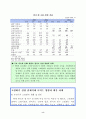 2014년 『한국은행 통화정책 경시대회』 발표 설명 자료 입니다.hwp 10페이지