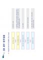 5단계 CM PROCESS 및 실무적용 발표용.pdf 21페이지