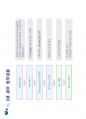 5단계 CM PROCESS 및 실무적용 발표용.pdf 22페이지