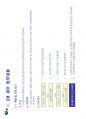 5단계 CM PROCESS 및 실무적용 발표용.pdf 27페이지