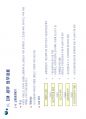 5단계 CM PROCESS 및 실무적용 발표용.pdf 28페이지
