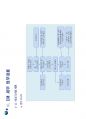 5단계 CM PROCESS 및 실무적용 발표용.pdf 31페이지