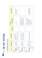 5단계 CM PROCESS 및 실무적용 발표용.pdf 37페이지