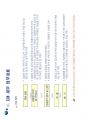 5단계 CM PROCESS 및 실무적용 발표용.pdf 44페이지