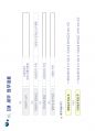 5단계 CM PROCESS 및 실무적용 발표용.pdf 50페이지