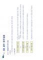 5단계 CM PROCESS 및 실무적용 발표용.pdf 51페이지