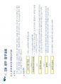 5단계 CM PROCESS 및 실무적용 발표용.pdf 52페이지