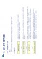5단계 CM PROCESS 및 실무적용 발표용.pdf 53페이지