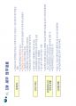 5단계 CM PROCESS 및 실무적용 발표용.pdf 57페이지
