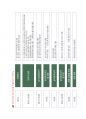 5단계 CM PROCESS 및 실무적용 발표용.pdf 58페이지