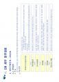 5단계 CM PROCESS 및 실무적용 발표용.pdf 71페이지