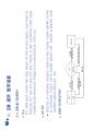 5단계 CM PROCESS 및 실무적용 발표용.pdf 75페이지
