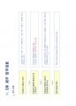 5단계 CM PROCESS 및 실무적용 발표용.pdf 78페이지