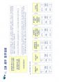5단계 CM PROCESS 및 실무적용 발표용.pdf 89페이지